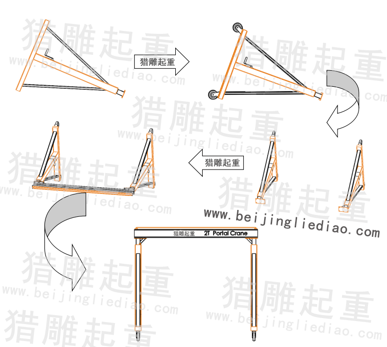 龍門吊組裝步驟