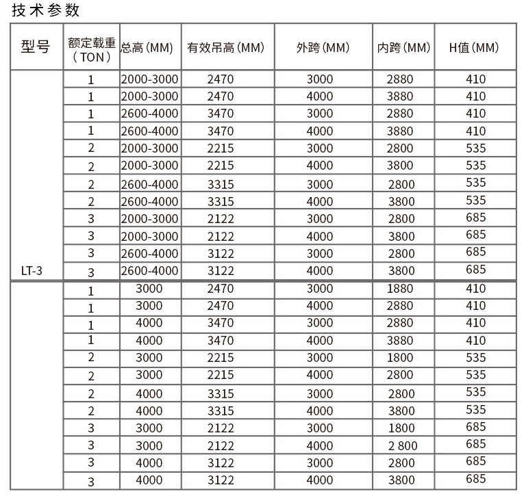 潔凈室龍門吊產(chǎn)品參數(shù)表