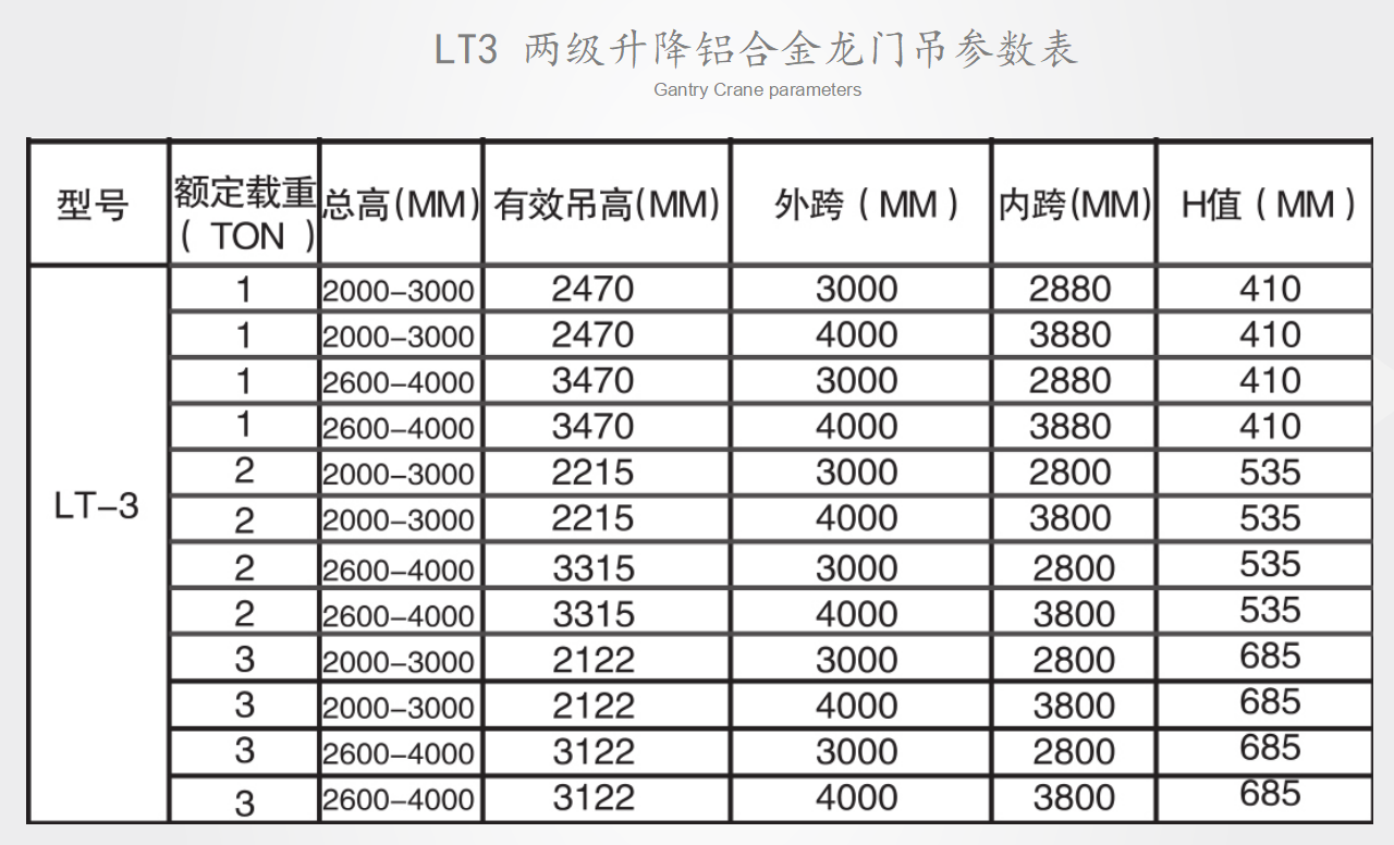 LT3兩級(jí)升降龍門(mén)吊參數(shù)表