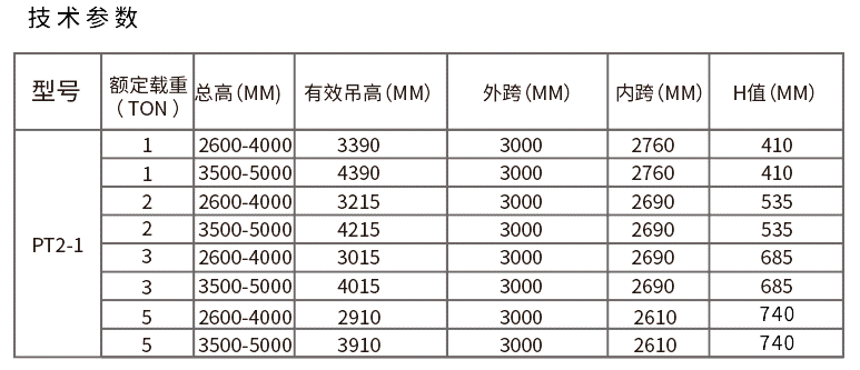 可升降手推龍門(mén)吊技術(shù)參數(shù)圖