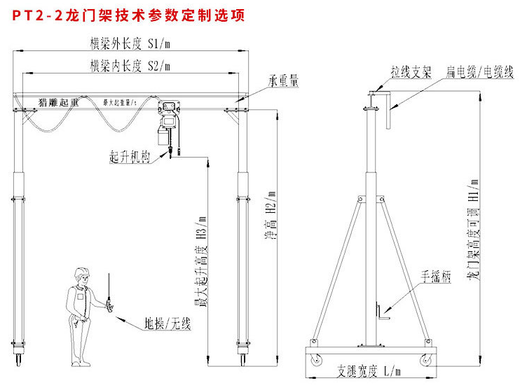 手推可移動(dòng)龍門吊產(chǎn)品技術(shù)參數(shù)定制選項(xiàng)