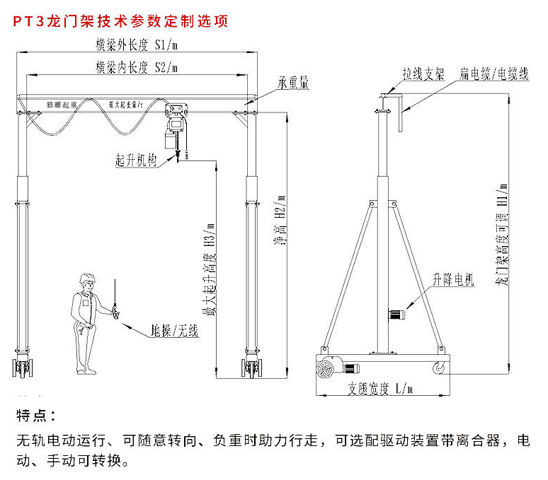 電動(dòng)移動(dòng)龍門吊技術(shù)參數(shù)定制選項(xiàng)